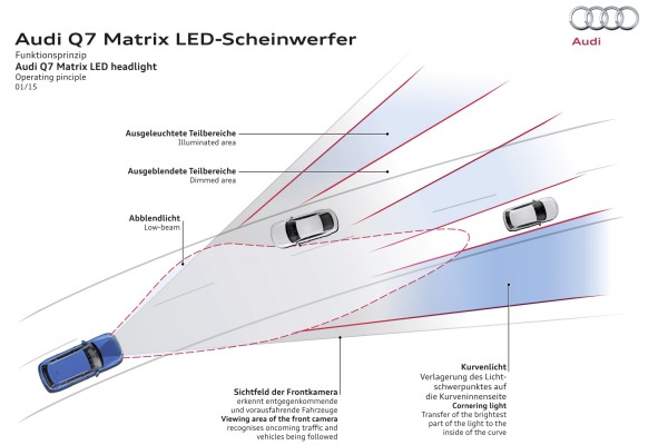 Audi Q7 LED_Matrix_Scheinwerfer_Leuchtkegel_17215.jpg