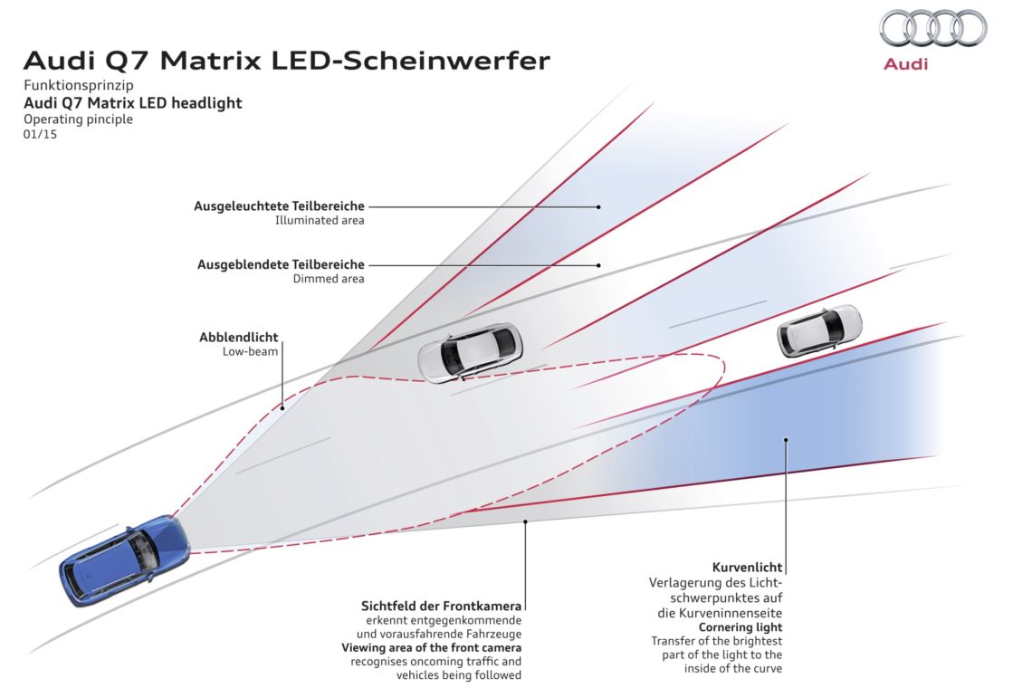 Lichtrevolution bei den Auto-Scheinwerfern