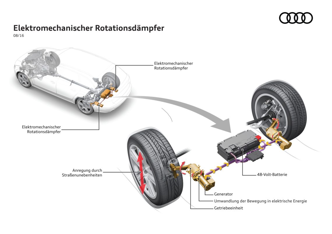 4x4Schweiz-News stellt das neue Audi Fahrwerkssystem eROT vor