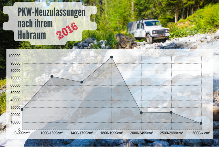 4x4Schweiz-Know-how: Umweltschutz und Offroad: Wie passt das zusammen?