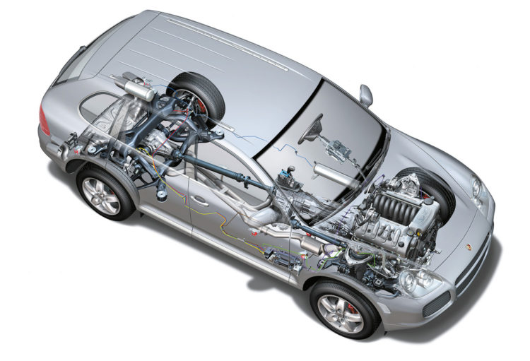 2002: Porsche Cayenne (E1); PTM mit Zentraldifferenzial und Reduktionsgetriebe