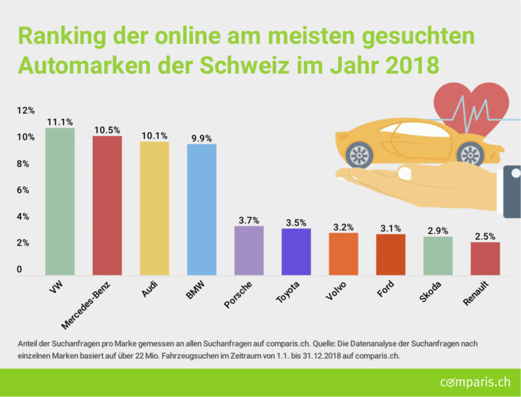 Ranking_Automarken_2018_Schweiz