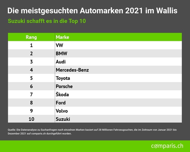 mm_automarken_ranking_grafik3 Norilsk. Die Nickelindustrie hat die Grossstadt immer noch fest in der Hand. Verschmutzung und ein Flair wie aus Sowjetzeiten sind die bleibenden Eindrücke.
